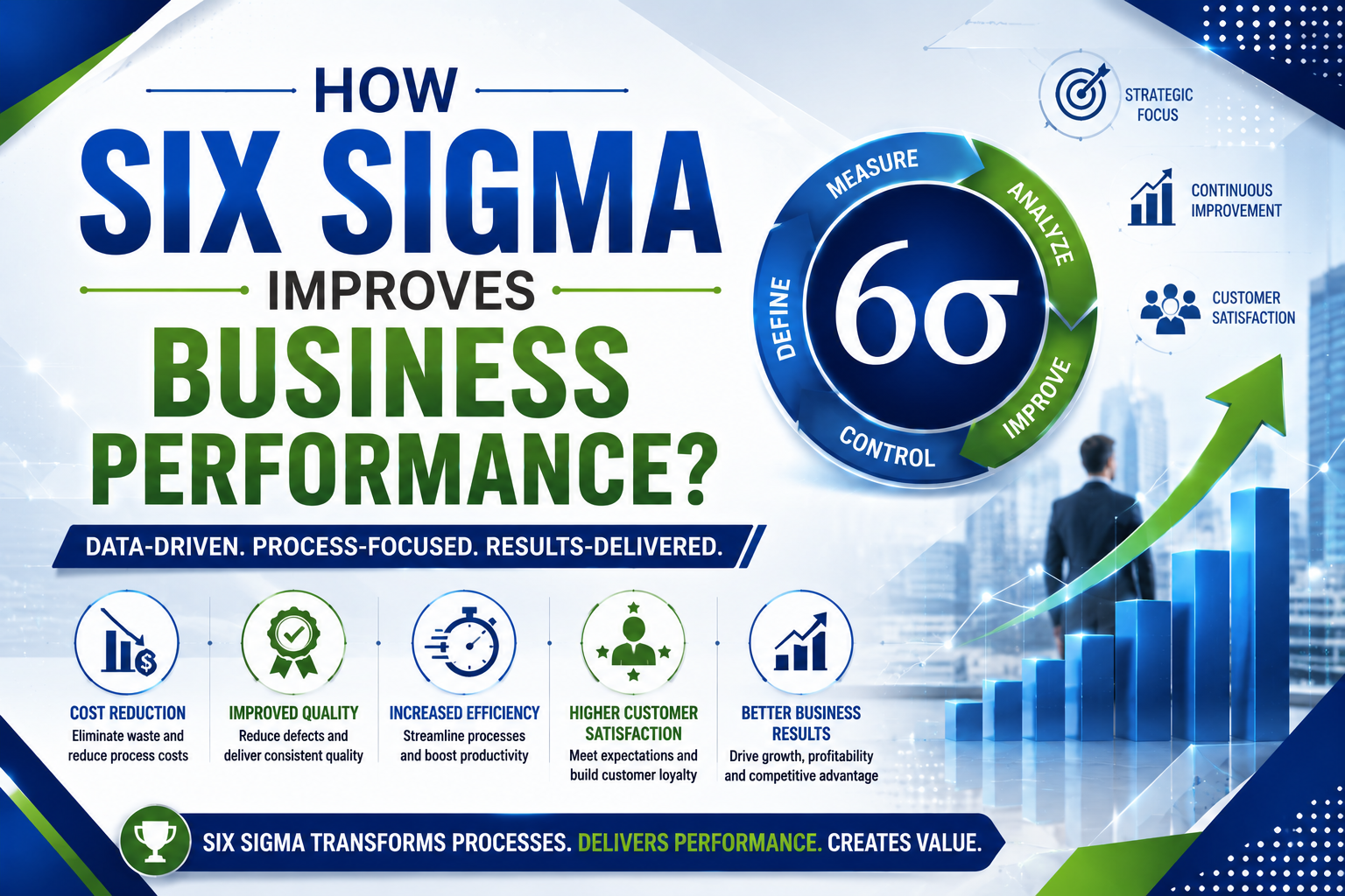 How Six Sigma Improves Business Performance?